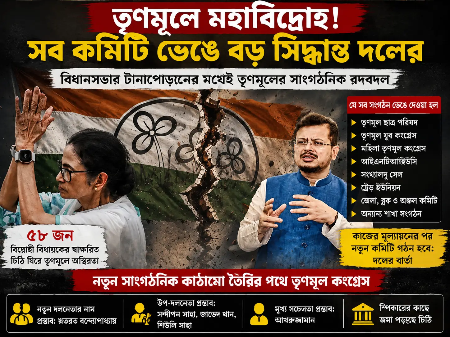 major-shake-up-in-tmc-all-party-committees-dissolved