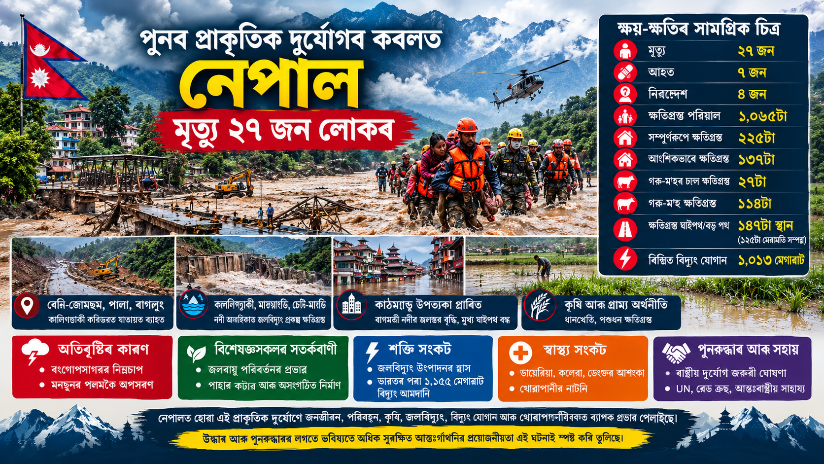 পুনৰ প্ৰাকৃতিক দুৰ্যোগৰ কবলত নেপাল